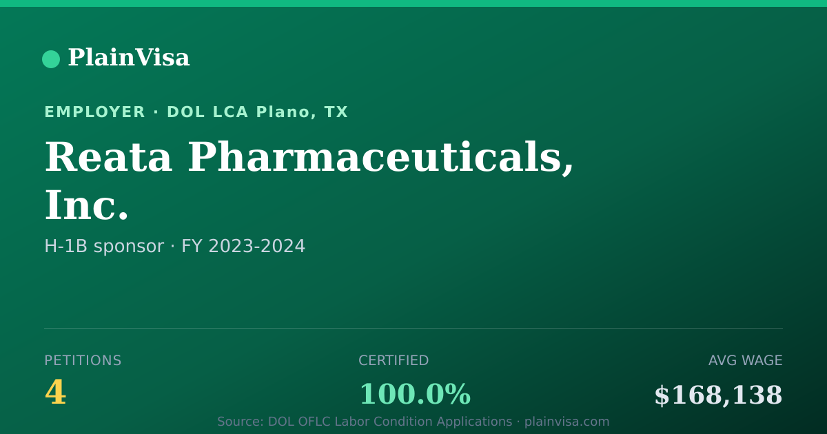 Shareable card for Reata Pharmaceuticals, Inc. H-1B petitions | PlainVisa