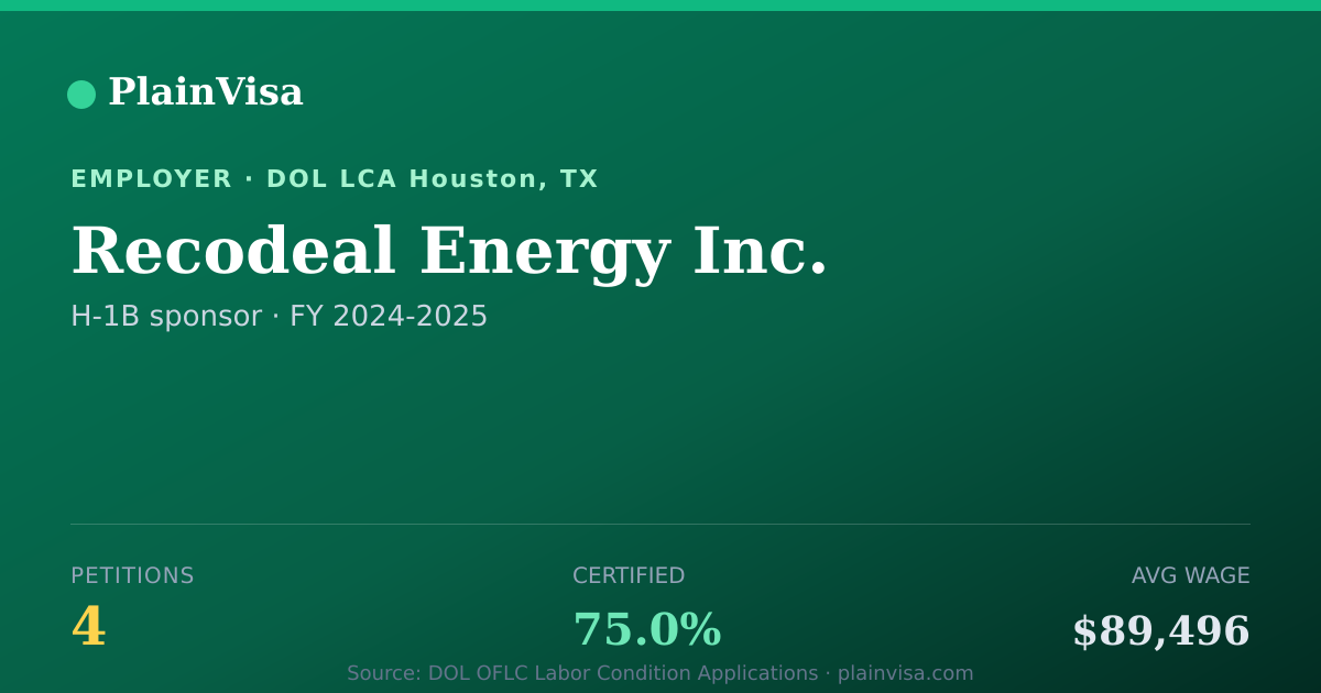 Shareable card for Recodeal Energy Inc., 4 H-1B, $89,496 median | PlainVisa