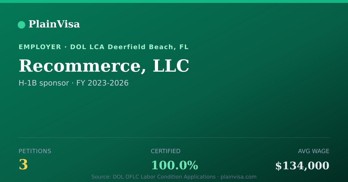 Shareable card for Recommerce, LLC, 3 H-1B, $134,000 median | PlainVisa