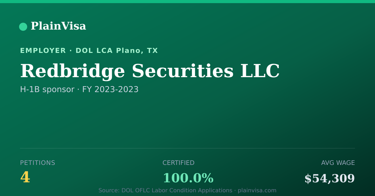 Shareable card for Redbridge Securities LLC, 4 H-1B, $54,309 median | PlainVisa