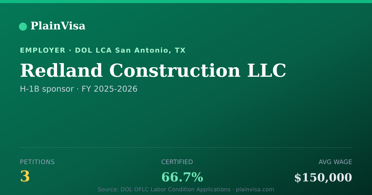 Shareable card for Redland Construction LLC H-1B petitions | PlainVisa