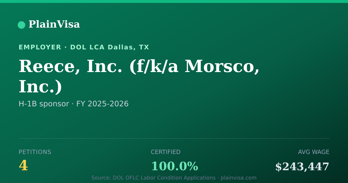 Shareable card for Reece, Inc., 4 H-1B, $243,447 median | PlainVisa