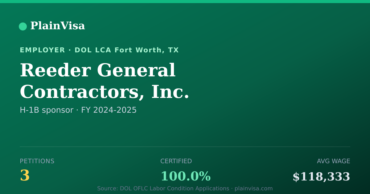 Shareable card for Reeder General Contractors, Inc. H-1B petitions | PlainVisa