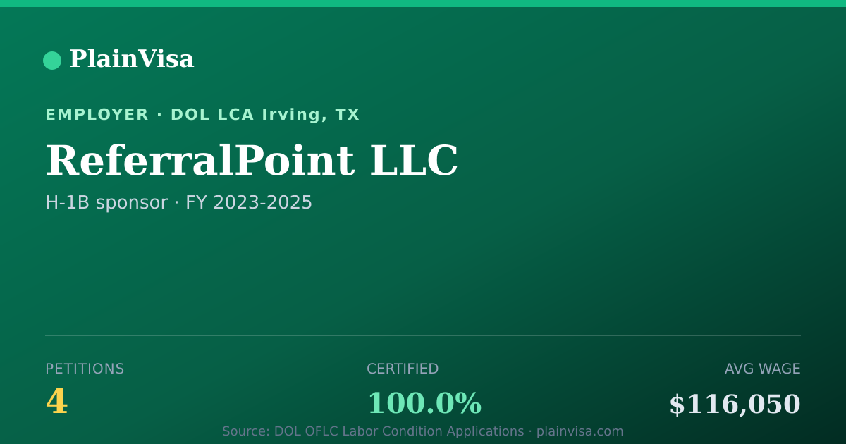Shareable card for ReferralPoint LLC, 4 H-1B, $116,050 median | PlainVisa