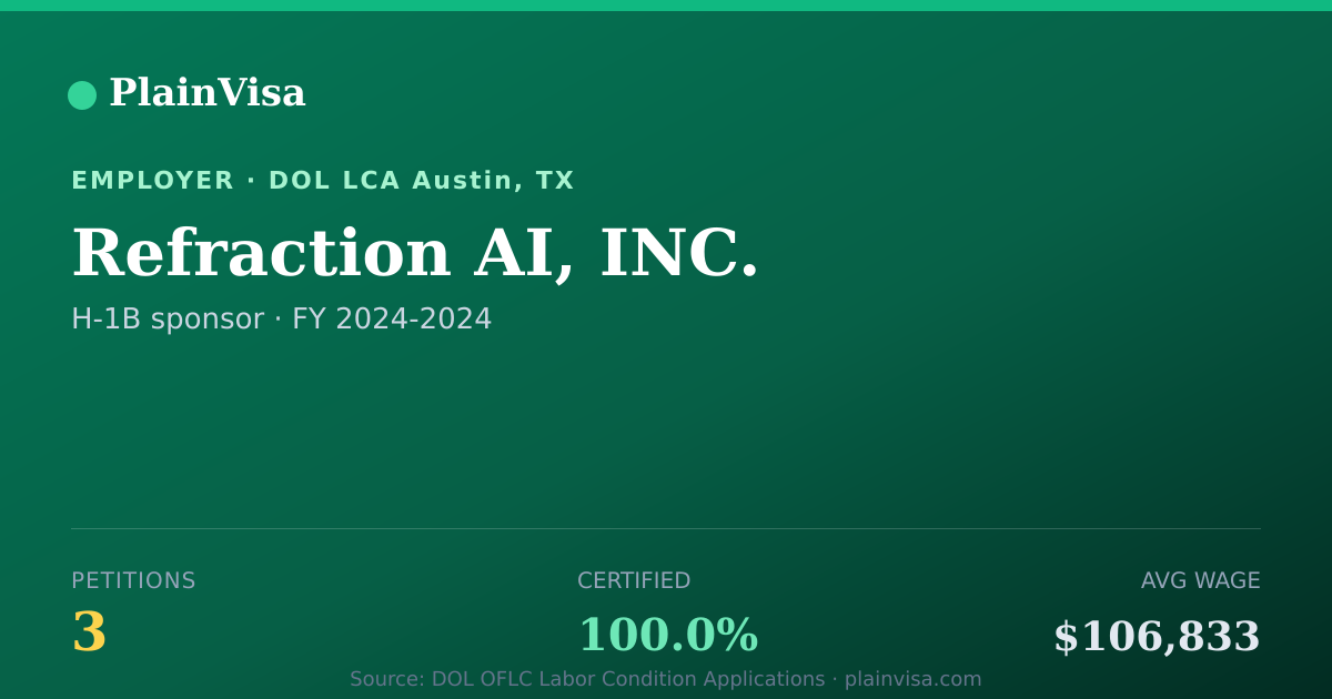 Shareable card for Refraction AI, INC., 3 H-1B, $106,833 median | PlainVisa