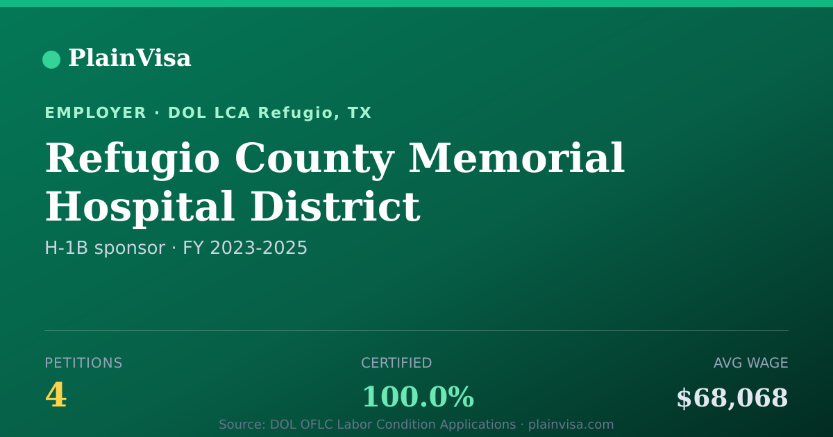 Shareable card for Refugio County Memorial Hospital District | PlainVisa