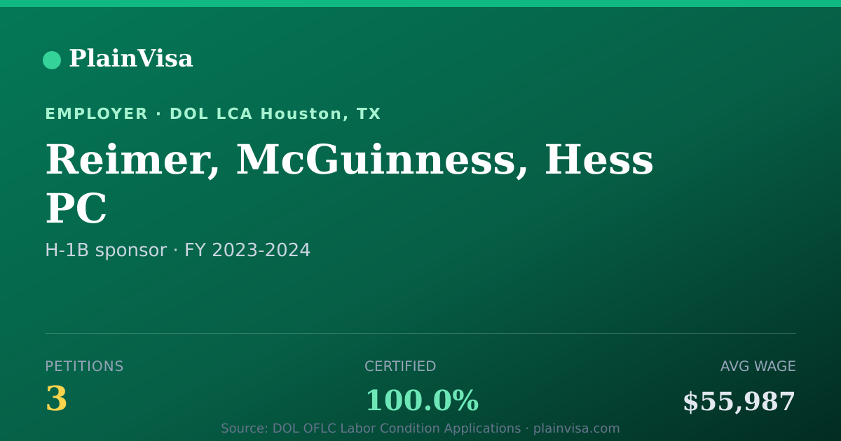 Shareable card for Reimer, McGuinness, Hess PC H-1B petitions | PlainVisa
