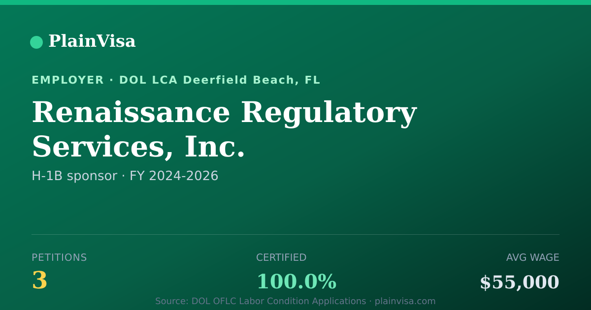 Shareable card for Renaissance Regulatory Services, Inc. | PlainVisa