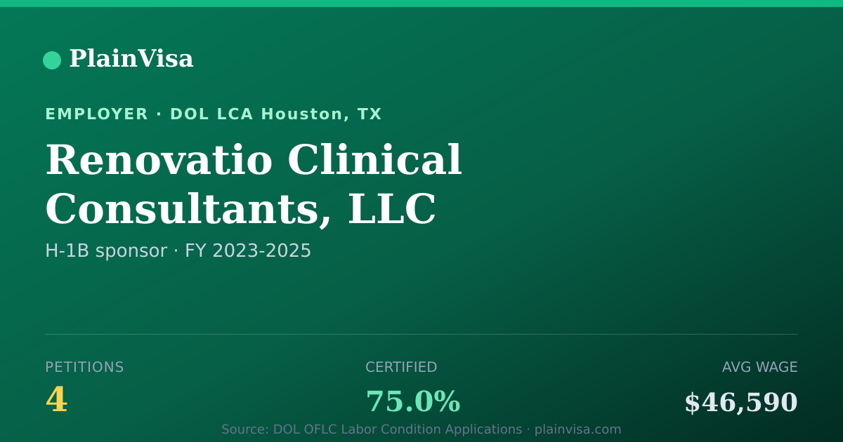 Shareable card for Renovatio Clinical Consultants, LLC | PlainVisa