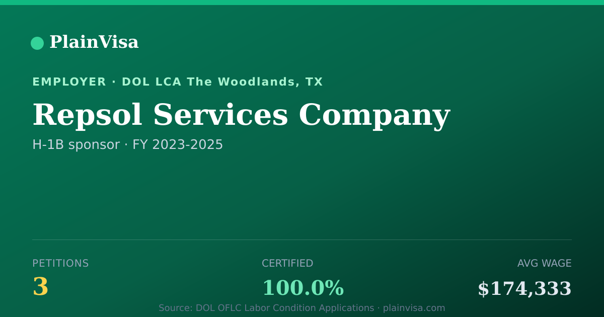 Shareable card for Repsol Services Company, 3 H-1B, $174,333 median | PlainVisa