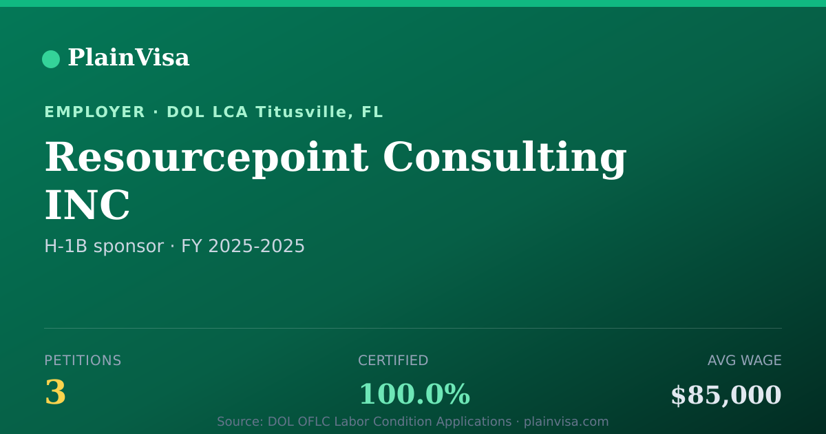 Shareable card for Resourcepoint Consulting INC H-1B petitions | PlainVisa