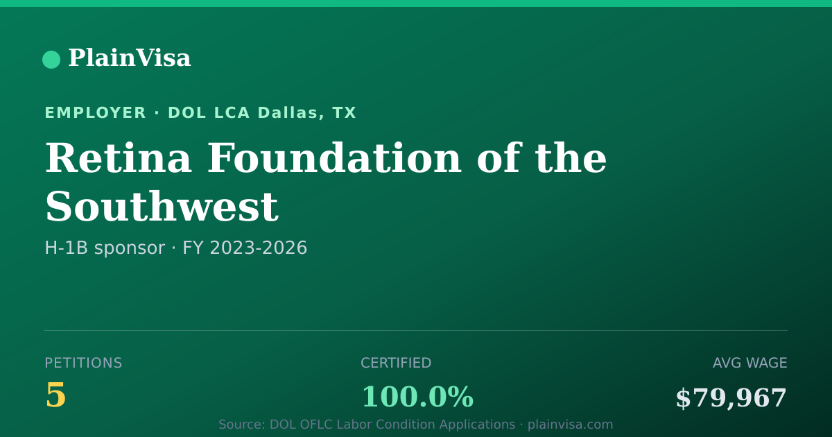 Shareable card for Retina Foundation of the Southwest | PlainVisa