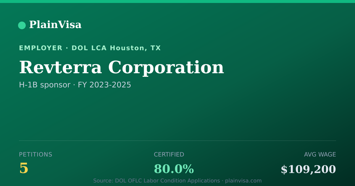 Shareable card for Revterra Corporation, 5 H-1B, $109,200 median | PlainVisa