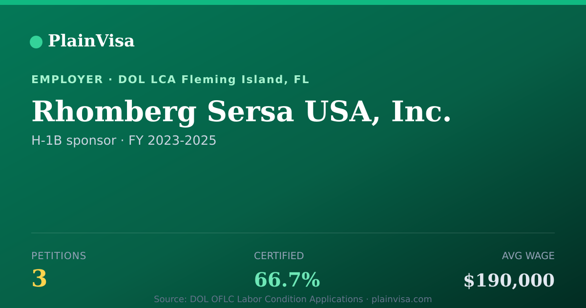 Shareable card for Rhomberg Sersa USA, Inc. H-1B petitions | PlainVisa