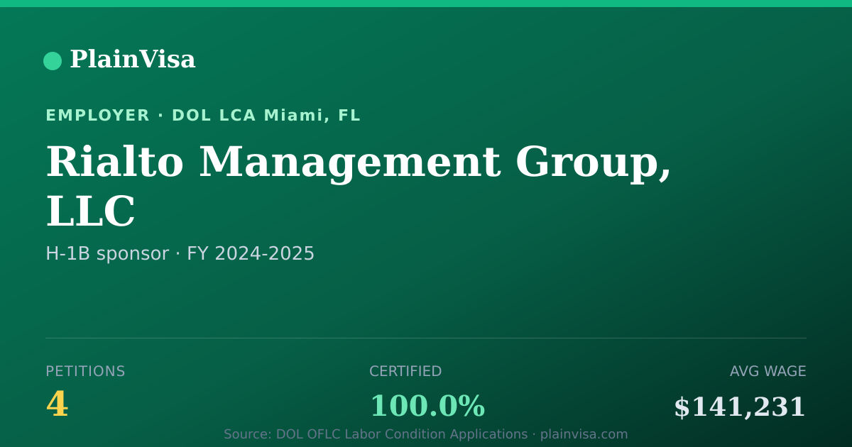Shareable card for Rialto Management Group, LLC H-1B petitions | PlainVisa