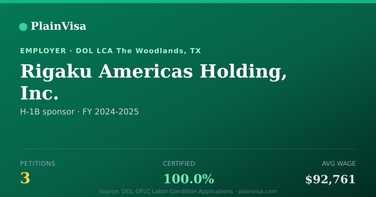 Shareable card for Rigaku Americas Holding, Inc. H-1B petitions | PlainVisa