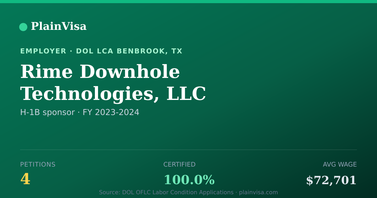 Shareable card for Rime Downhole Technologies, LLC H-1B petitions | PlainVisa