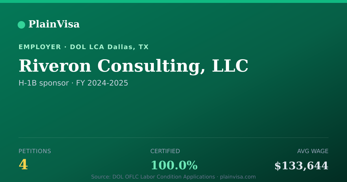 Shareable card for Riveron Consulting, LLC, 4 H-1B, $133,644 median | PlainVisa