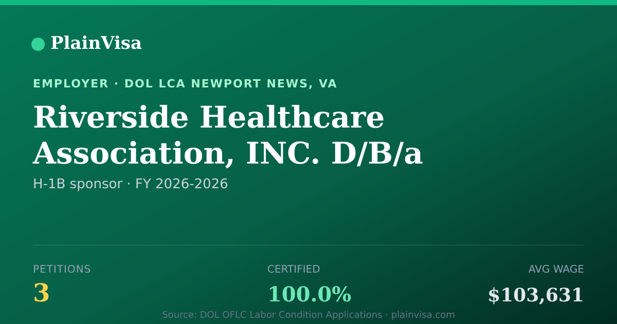 Shareable card for Riverside Healthcare Association H-1B petitions | PlainVisa