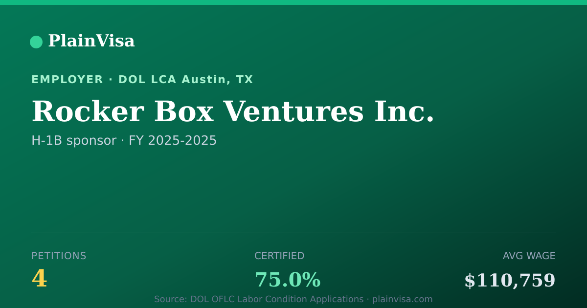 Shareable card for Rocker Box Ventures Inc. H-1B petitions | PlainVisa