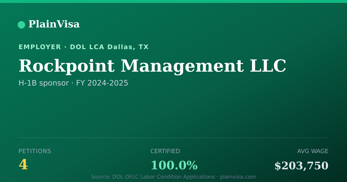 Shareable card for Rockpoint Management LLC H-1B petitions | PlainVisa