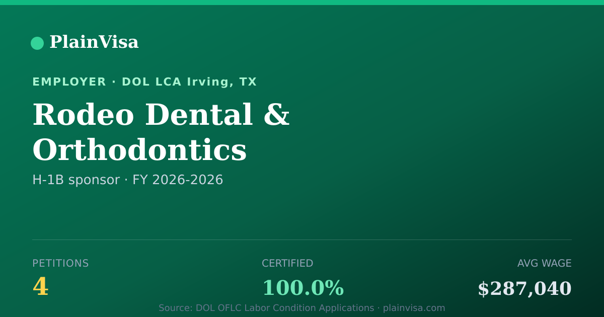 Shareable card for Rodeo Dental & Orthodontics H-1B petitions | PlainVisa