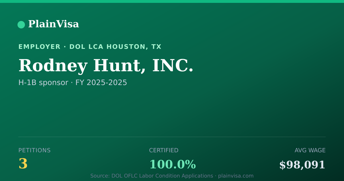 Shareable card for Rodney Hunt, INC., 3 H-1B, $98,091 median | PlainVisa