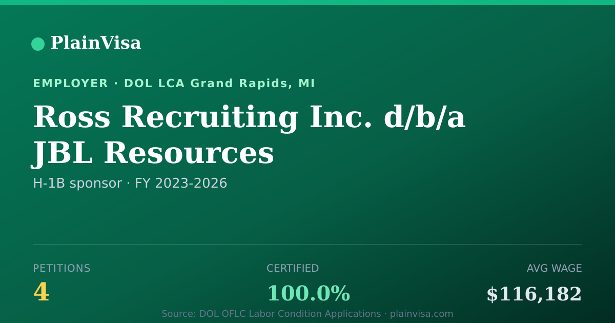 Shareable card for Ross Recruiting Inc. d/b/a JBL Resources | PlainVisa