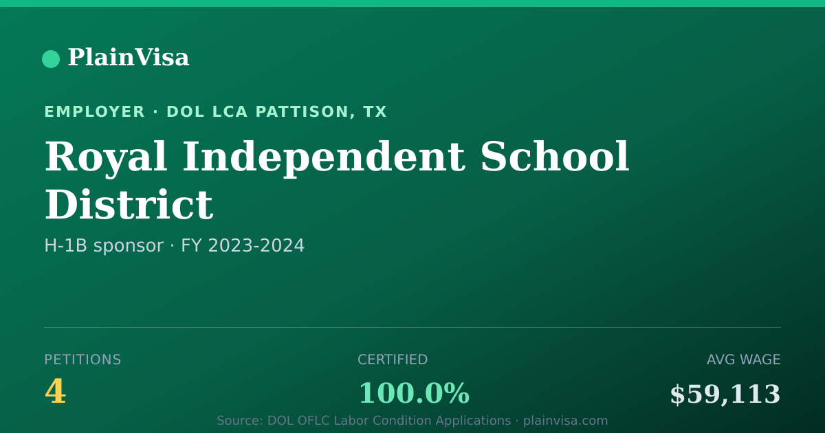 Shareable card for Royal Independent School District H-1B petitions | PlainVisa
