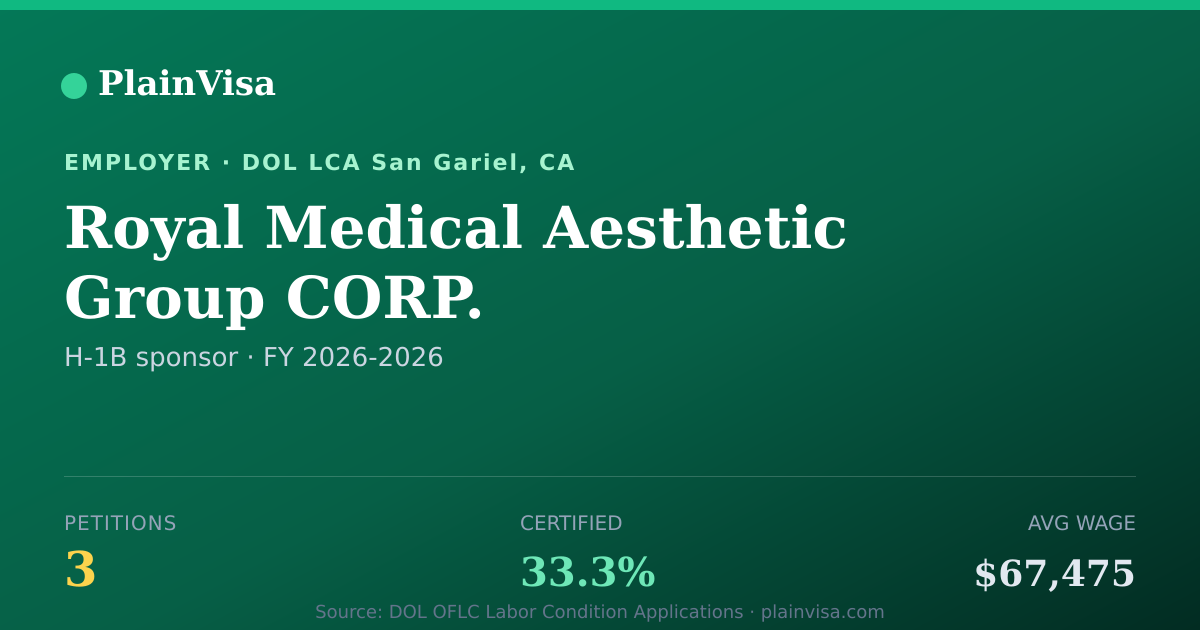 Shareable card for Royal Medical Aesthetic Group CORP. | PlainVisa