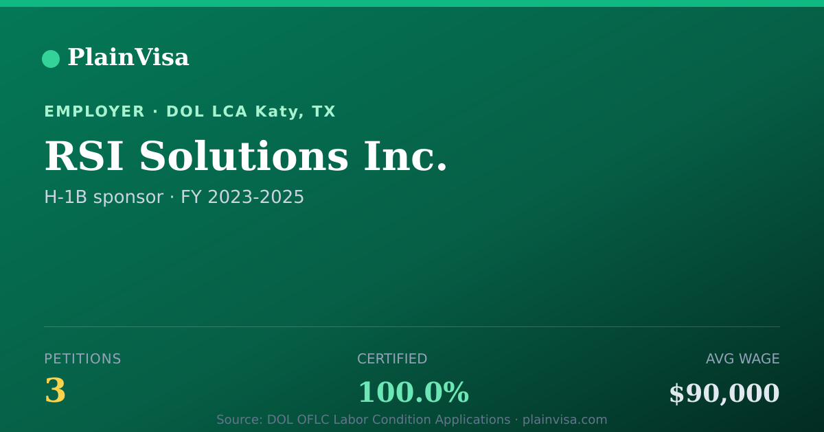 Shareable card for RSI Solutions Inc., 3 H-1B, $90,000 median | PlainVisa
