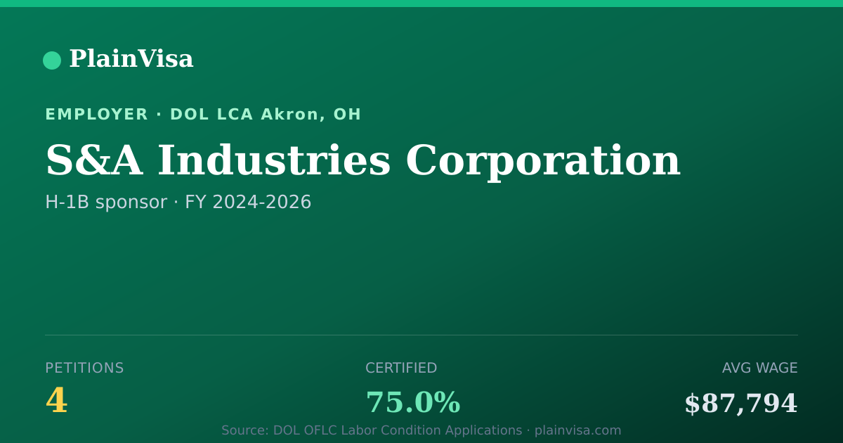 Shareable card for S&A Industries Corporation H-1B petitions | PlainVisa