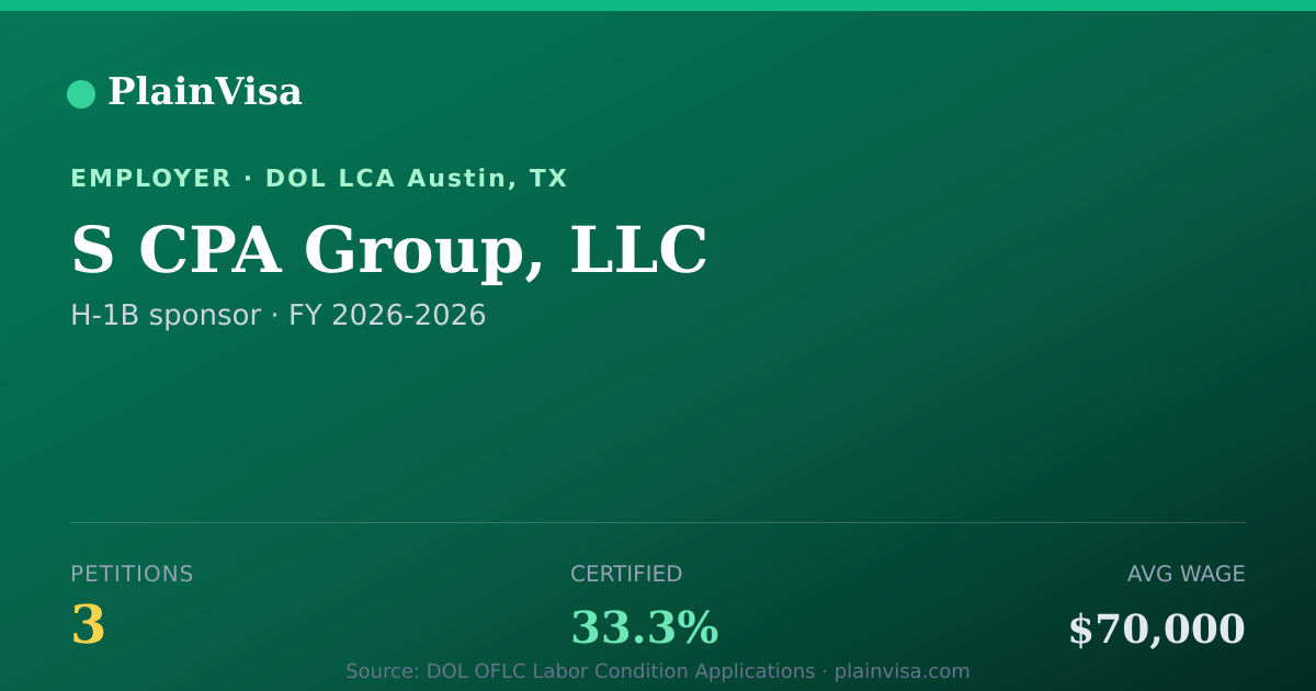 Shareable card for S CPA Group, LLC, 3 H-1B, $70,000 median | PlainVisa