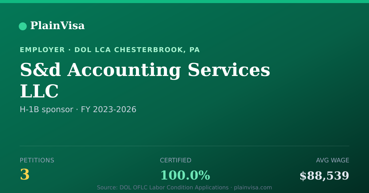Shareable card for S&d Accounting Services LLC H-1B petitions | PlainVisa