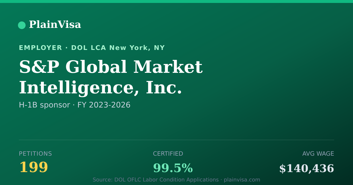 Shareable card for S&P Global Market Intelligence, Inc. | PlainVisa