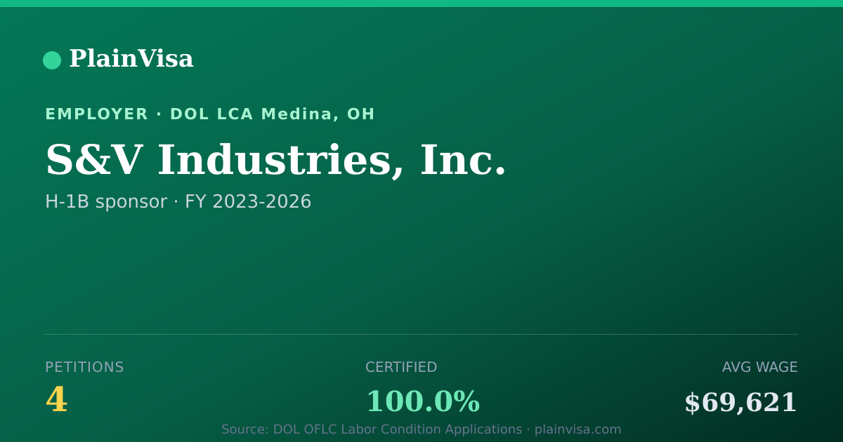 Shareable card for S&V Industries, Inc., 4 H-1B, $69,621 median | PlainVisa