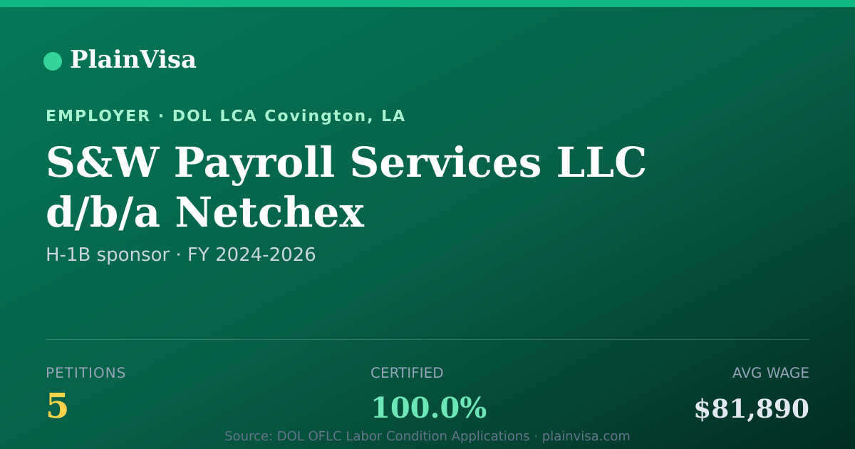 Shareable card for S&W Payroll Services LLC d/b/a Netchex | PlainVisa