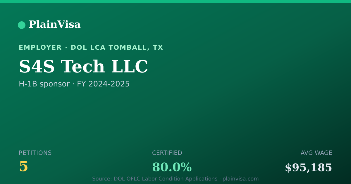 Shareable card for S4S Tech LLC, 5 H-1B, $95,185 median | PlainVisa