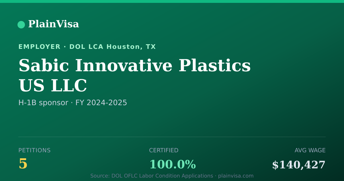 Shareable card for Sabic Innovative Plastics US LLC H-1B petitions | PlainVisa