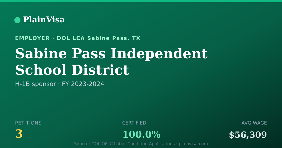 Shareable card for Sabine Pass Independent School District | PlainVisa