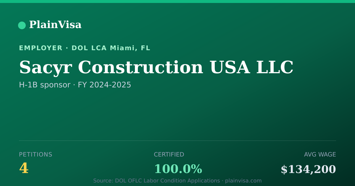 Shareable card for Sacyr Construction USA LLC H-1B petitions | PlainVisa