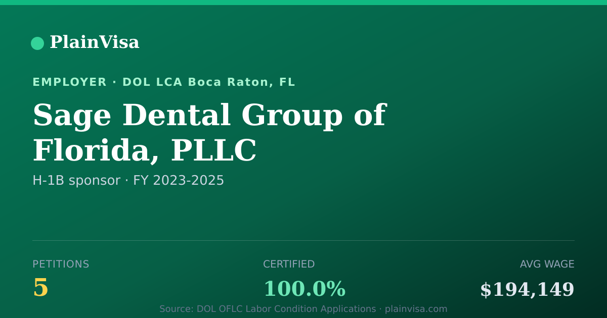 Shareable card for Sage Dental Group of Florida, PLLC | PlainVisa