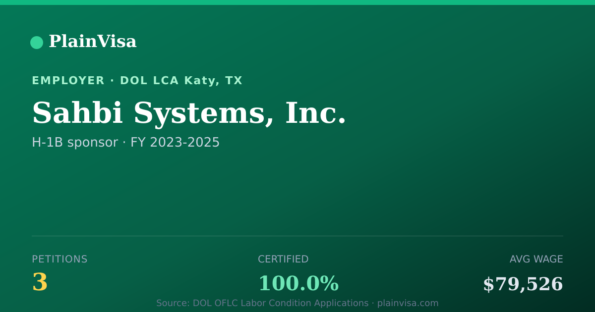 Shareable card for Sahbi Systems, Inc., 3 H-1B, $79,526 median | PlainVisa