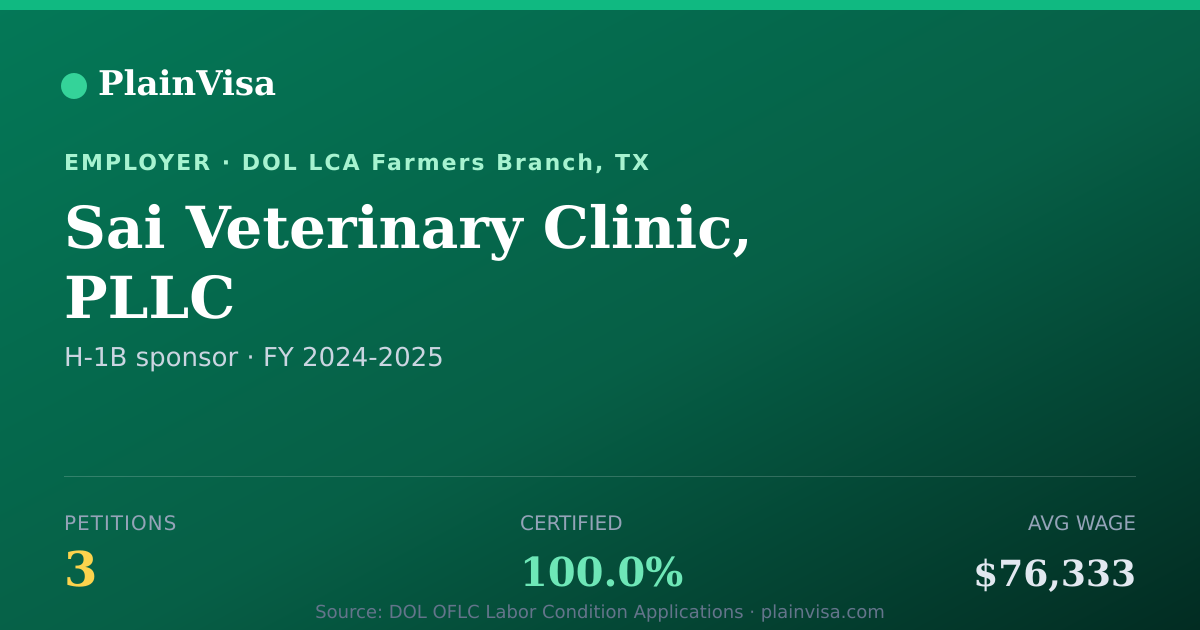 Shareable card for Sai Veterinary Clinic, PLLC H-1B petitions | PlainVisa