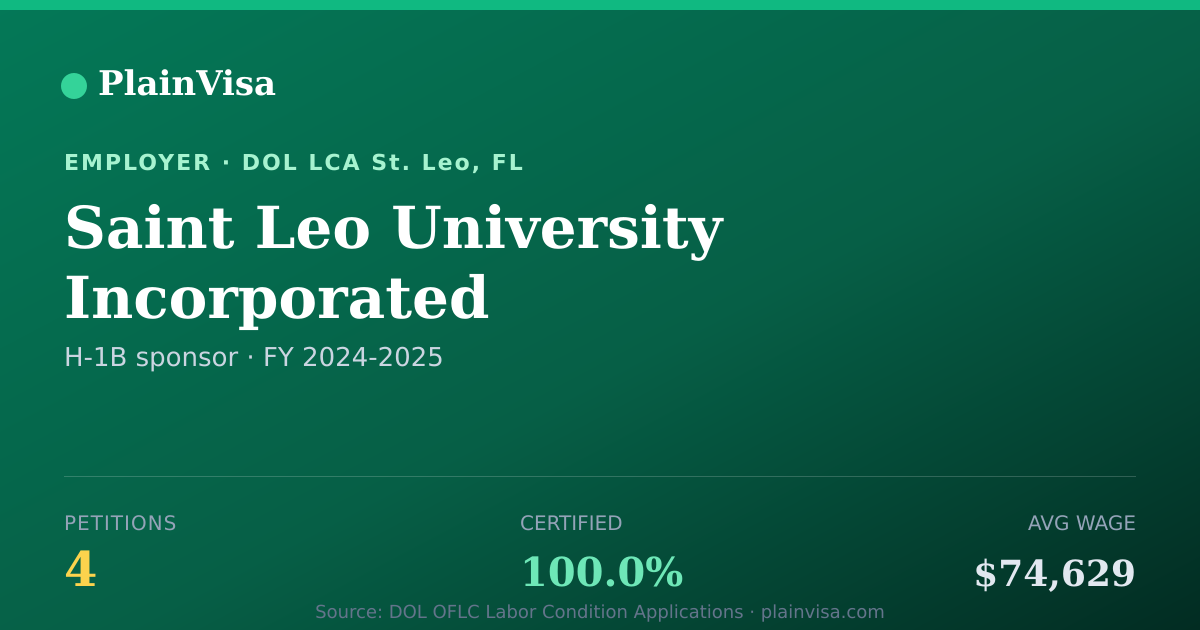 Shareable card for Saint Leo University Incorporated H-1B petitions | PlainVisa