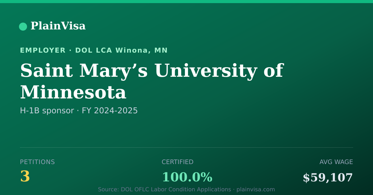 Shareable card for Saint Mary’s University of Minnesota | PlainVisa