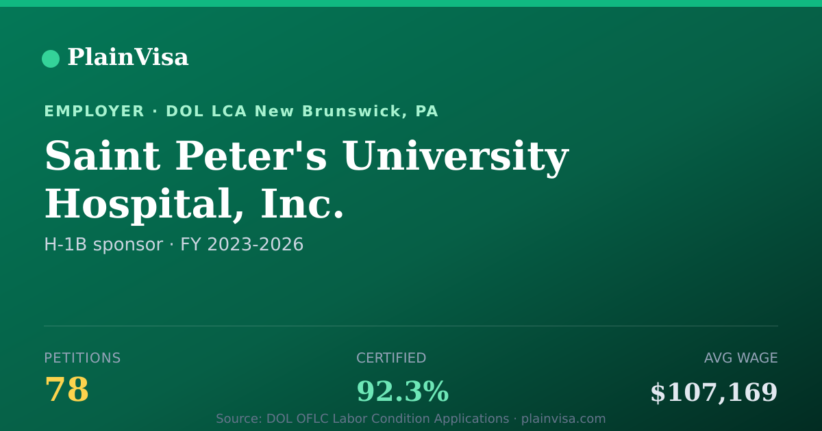 Shareable card for Saint Peter's University Hospital, Inc. | PlainVisa