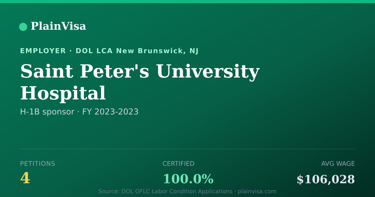 Shareable card for Saint Peter's University Hospital H-1B petitions | PlainVisa