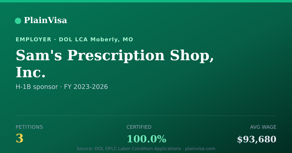 Shareable card for Sam's Prescription Shop, Inc. H-1B petitions | PlainVisa