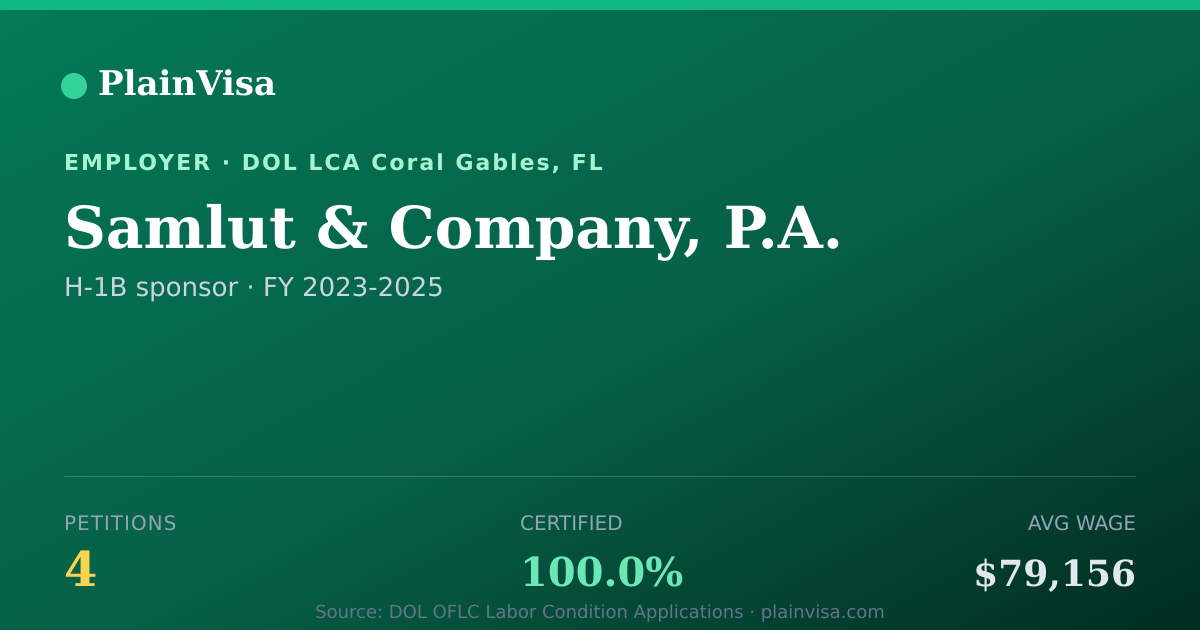 Shareable card for Samlut & Company, P.A., 4 H-1B, $79,156 median | PlainVisa